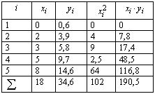 Tabelle Basiswerten